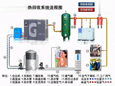 变频空压节能省电空气压缩机